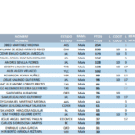 RANKING FMTK MAYO25